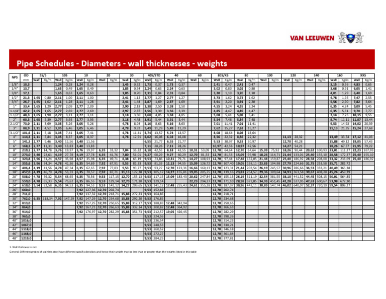 Stainless Steel Pipe Wall Weights | PDF