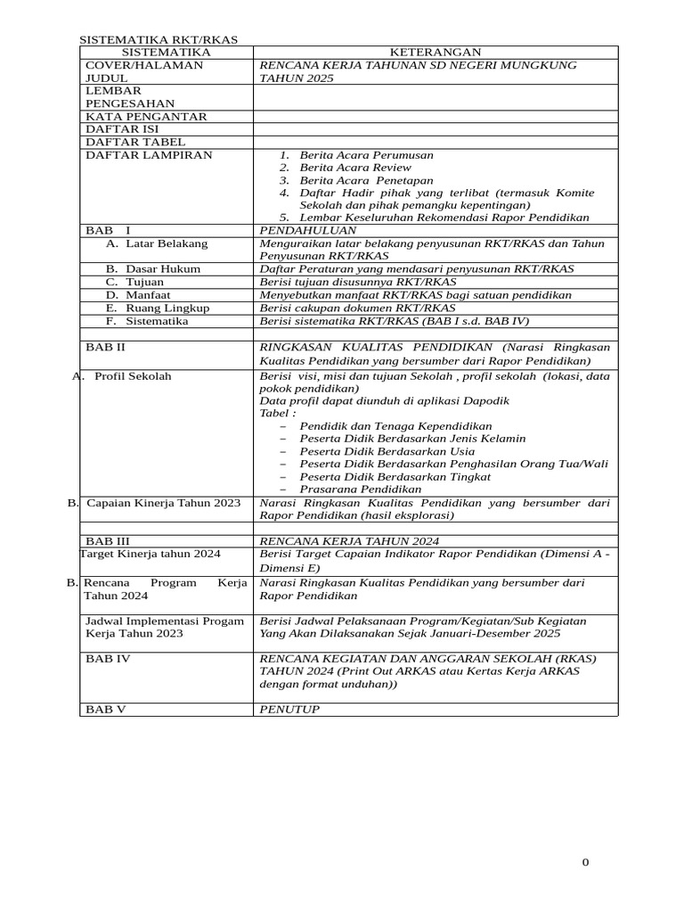 Rencana Kerja Tahunan SD 2025 Wonosobo | PDF