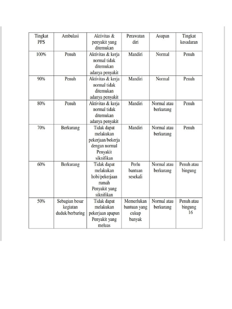 Pps | PDF