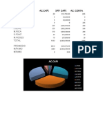 Socios capital acciones y cuentas