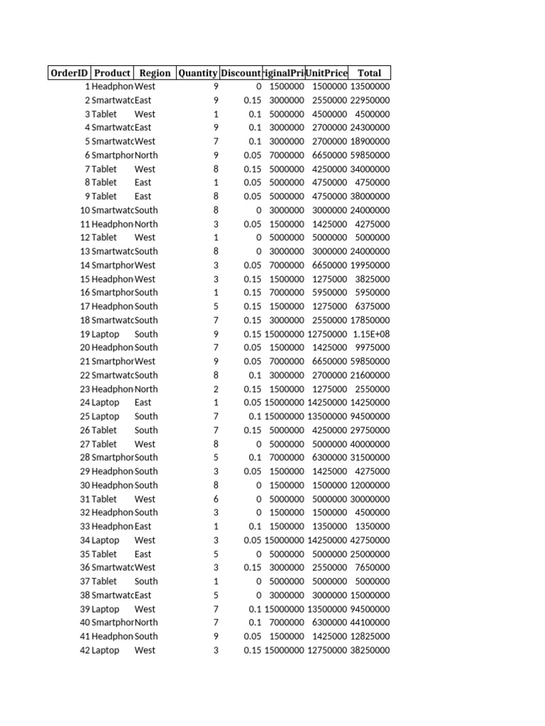 Excel Advanced Worksheet With OriginalPrice | PDF | Portable Computers ...