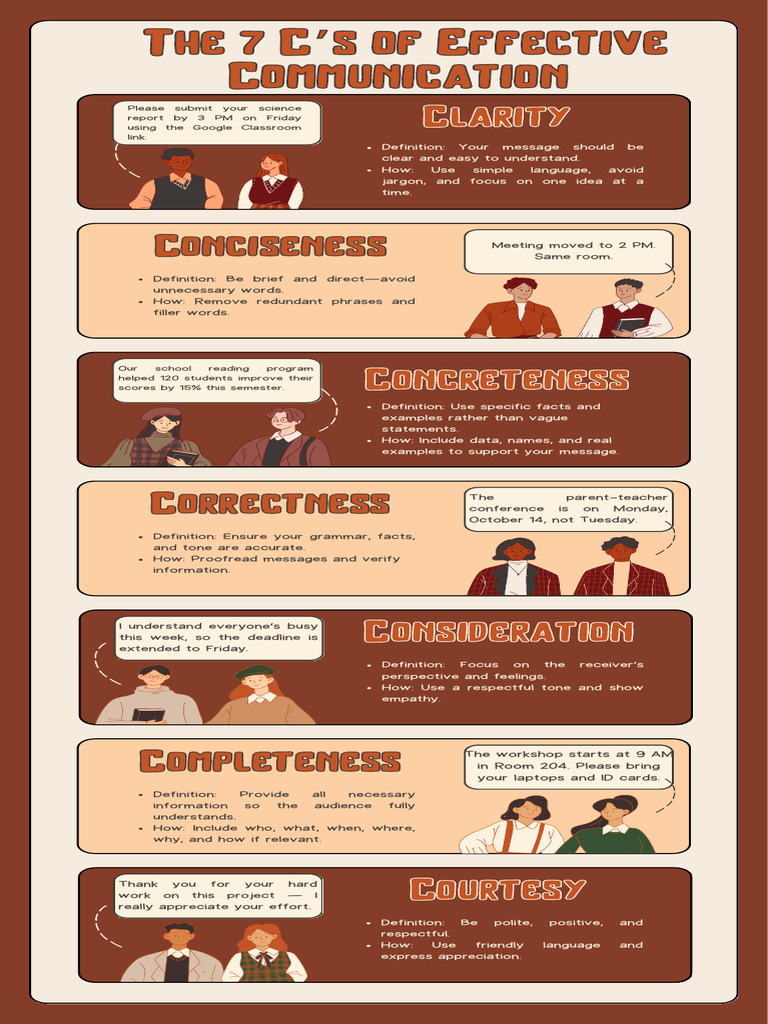 Group 10 - Infographic | PDF | Communication | Human Communication