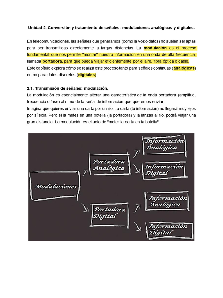 Modulación de señales en telecomunicaciones | PDF | Modulación de ...