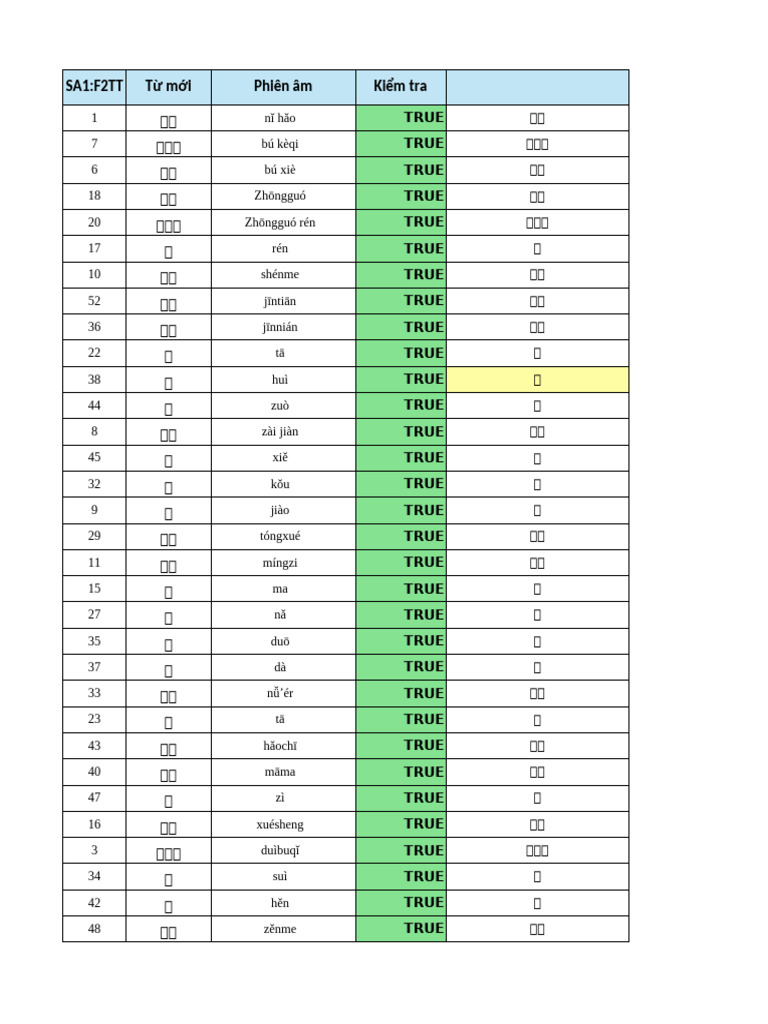 Tập Đánh Máy HSK1-6 | PDF
