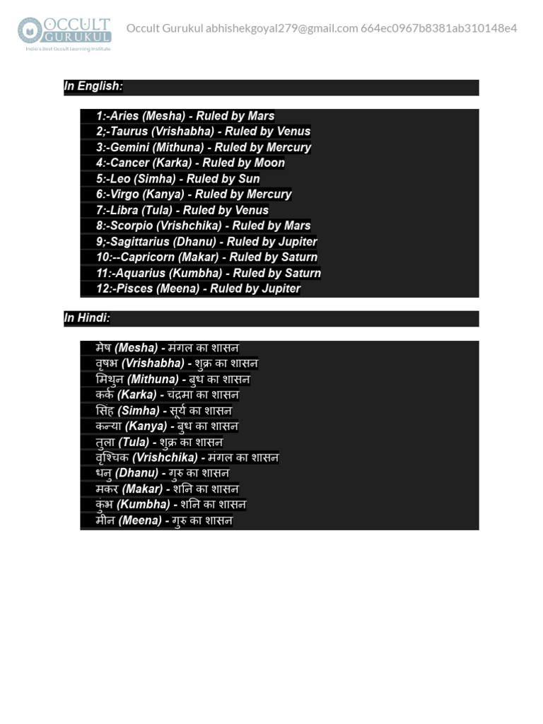 1-Twelve Rashis and Their Lords According To Astrology | PDF