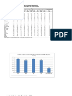 Copia de Información Página Web Primer Trimestre Accidentes de Tránsito 2011