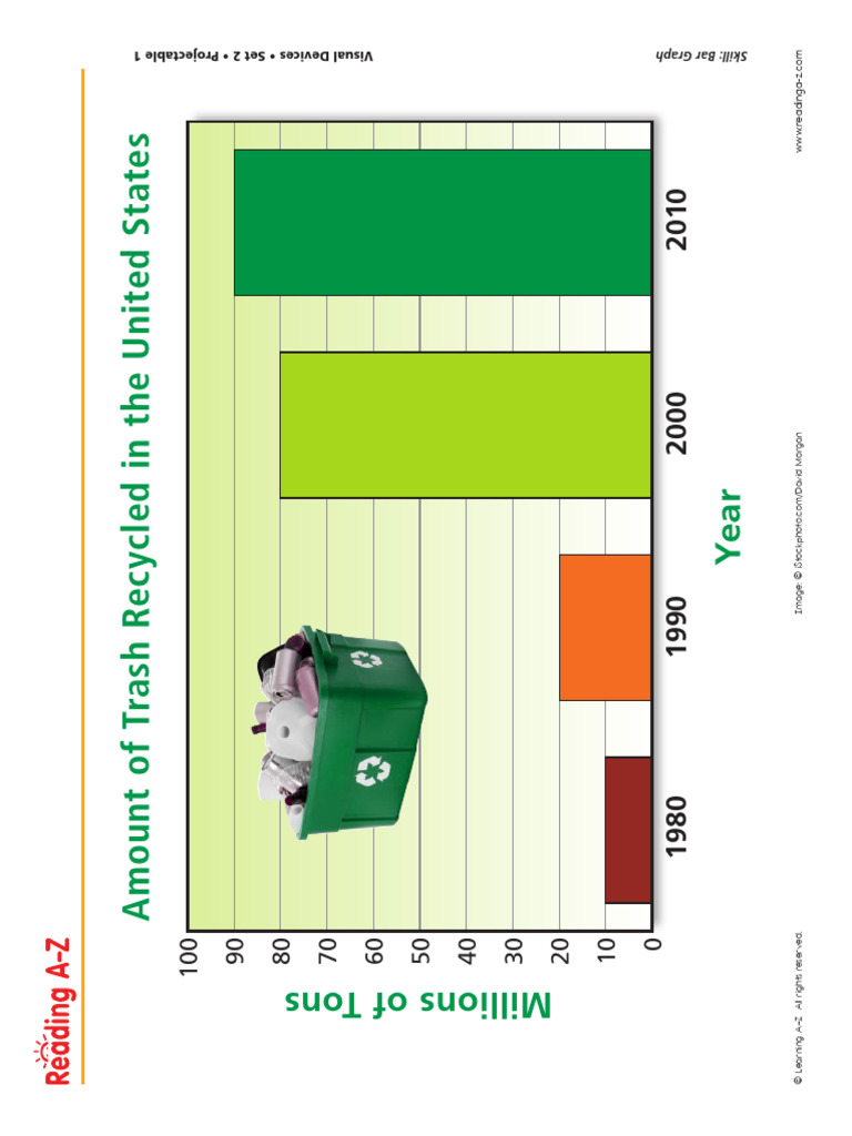US Trash Recycling Bar Graph Data | PDF