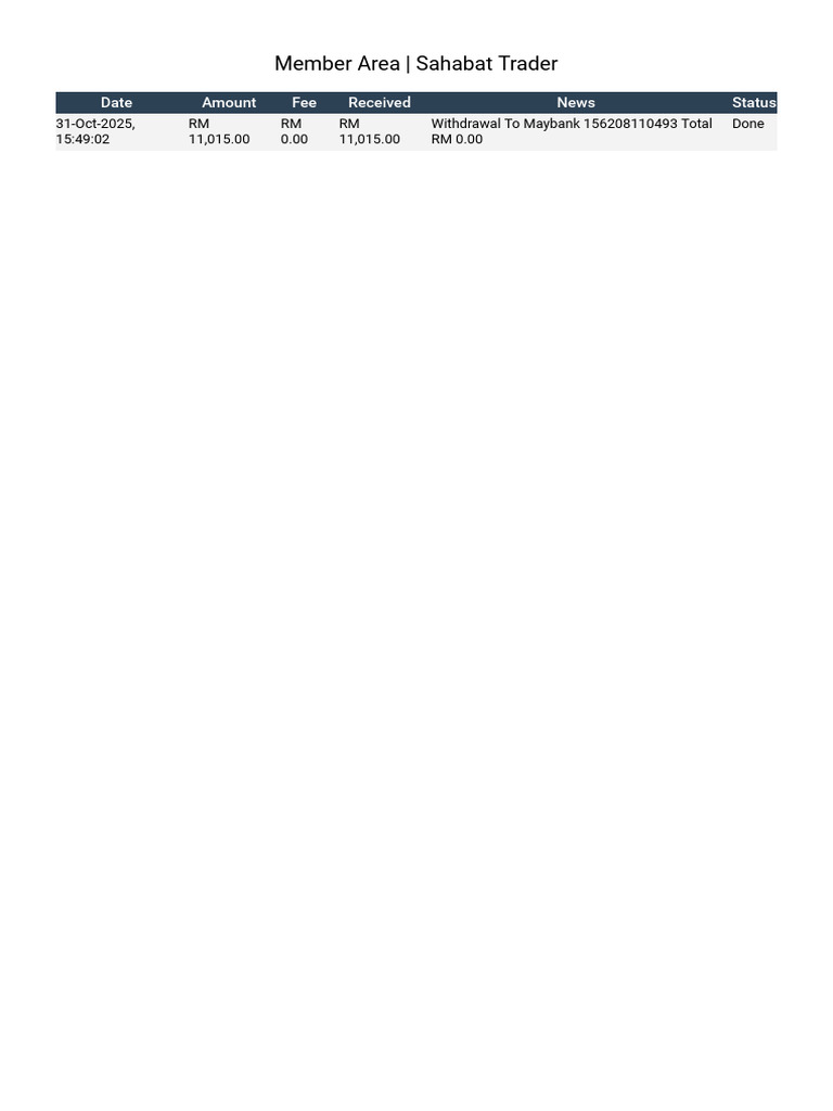 Member Area Sahabat Trader | PDF