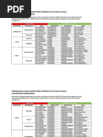 Download Jadwal Pembekalan Kknm PPMD Integratif Unpad Juli-Agustus 2012 Definitif by Kknm Unpad SN94617606 doc pdf