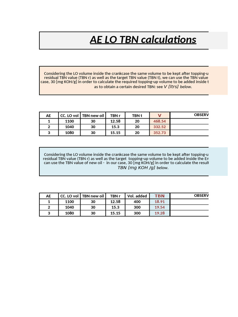 TBN Calculation for Engine Oil Management | PDF