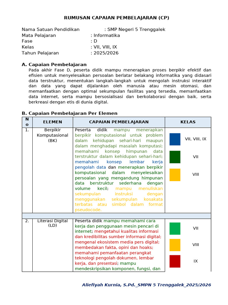 Capaian Pembelajaran Informatika SMP 2025 | PDF