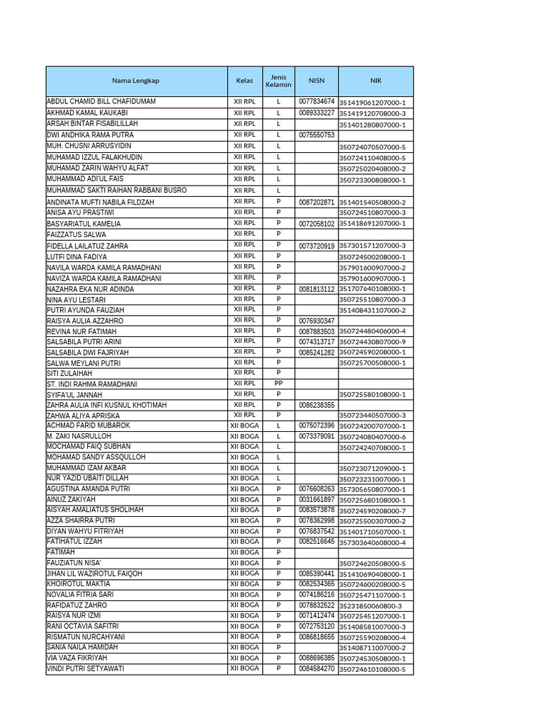 Daftar Siswa Kelas RPL dan BOGA | PDF