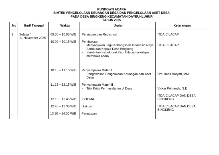 Bimtek Pengelolaan Keuangan Desa 2025 | PDF