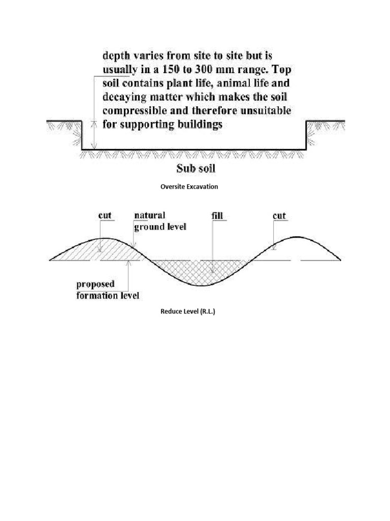 Excavation Techniques and Bracing Methods | PDF