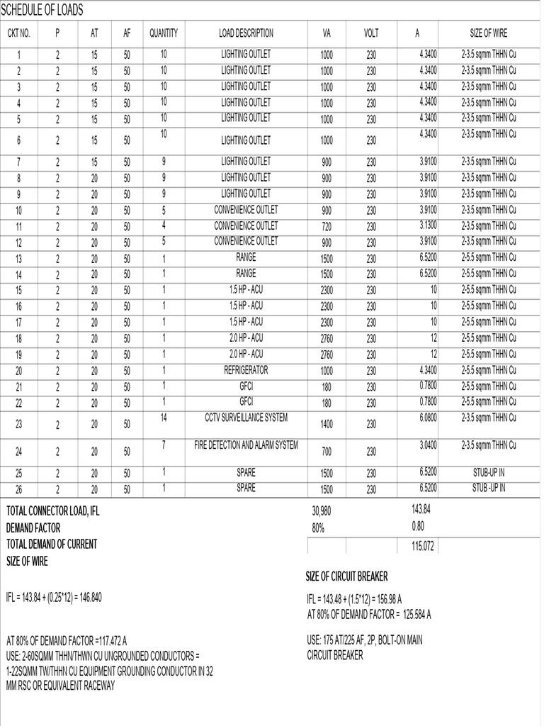 SCHED OF LOADS | PDF | Manufactured Goods | Equipment