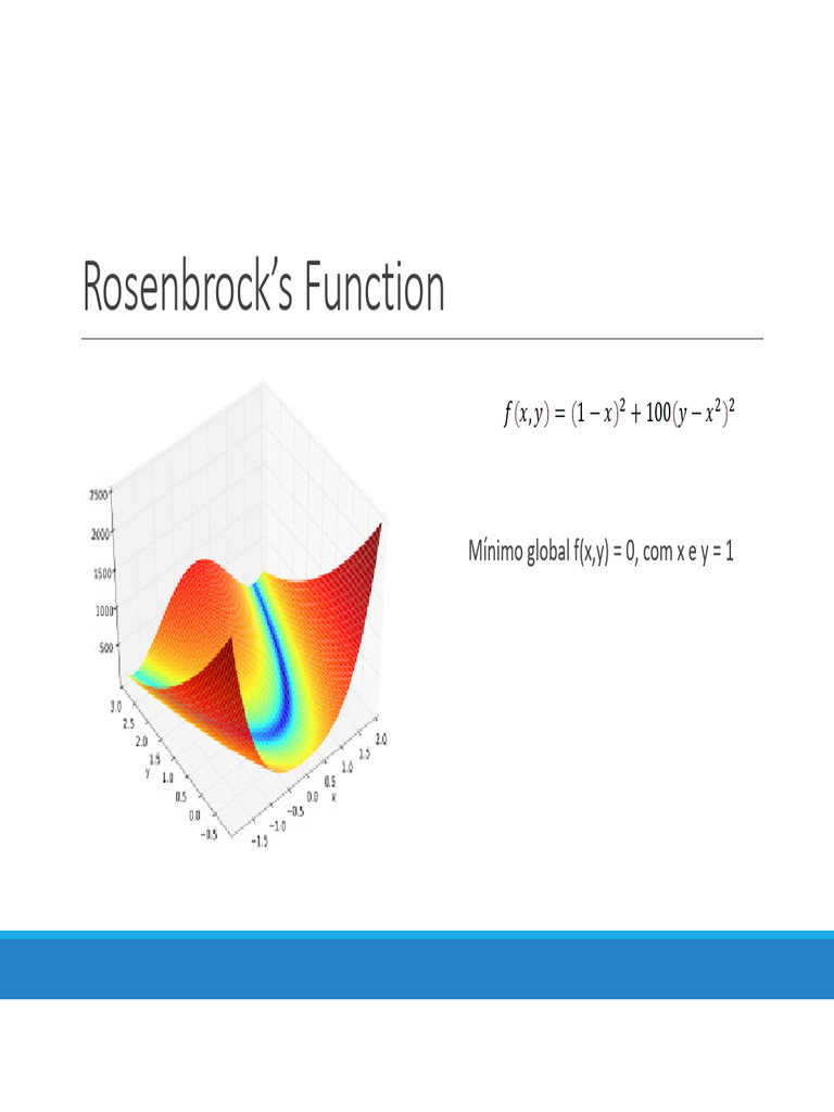 Mínimo Global da Função de Rosenbrock | PDF
