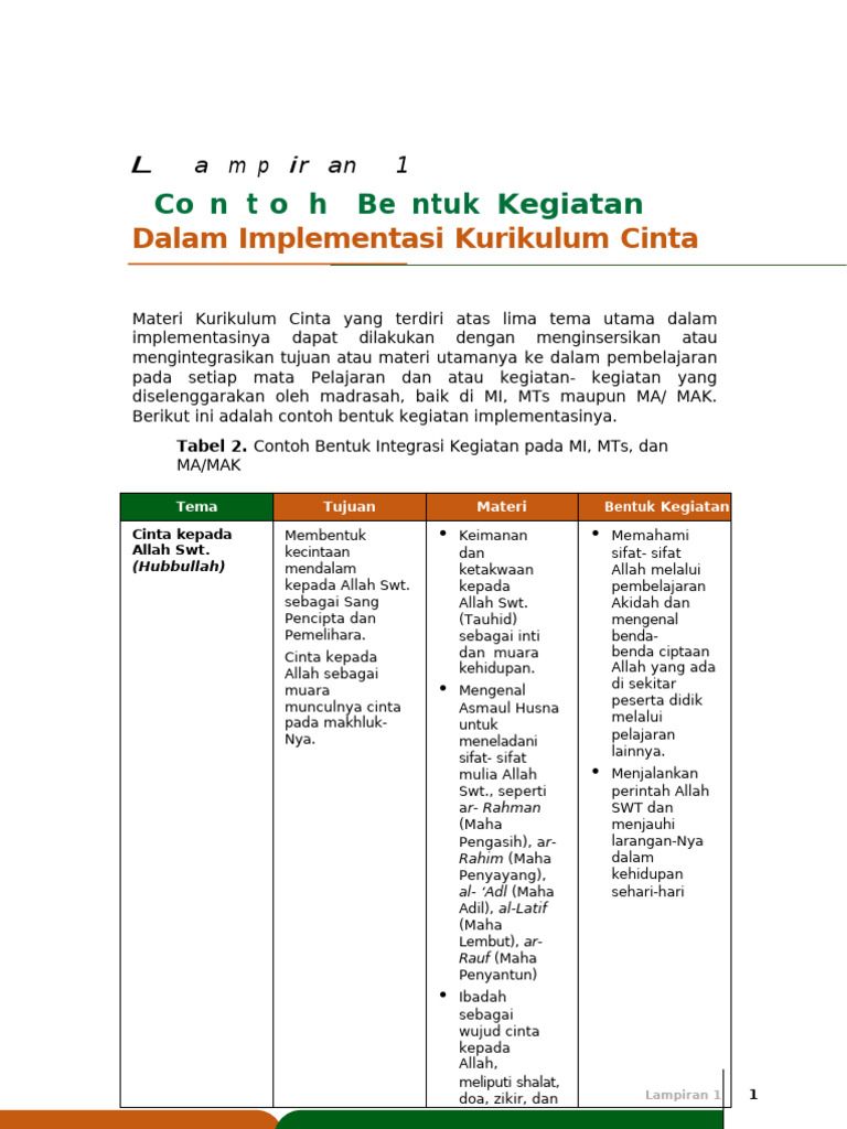 Contoh Bentuk Kegiatan - RPP Kurikulum Berbasis Cinta (KBC) | PDF
