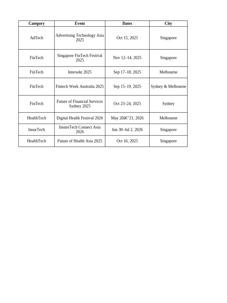 Master Events Aug2025-Jun2026 Verified WithAppDates | PDF | Financial ...