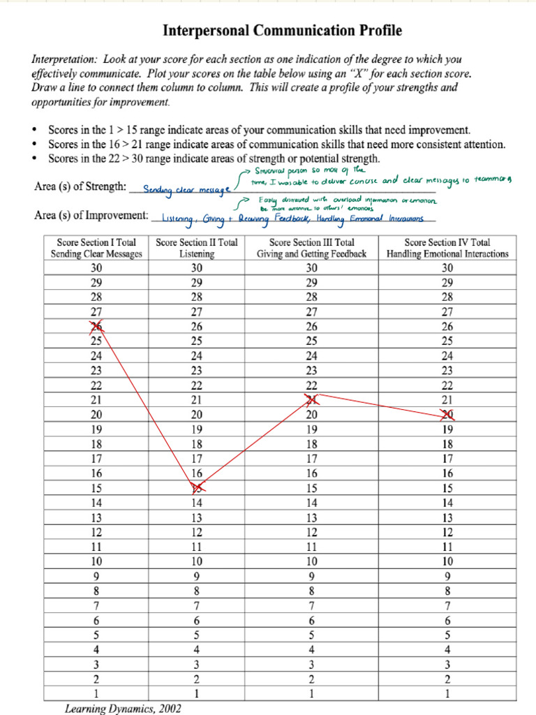 Effective Communication Strategies | PDF