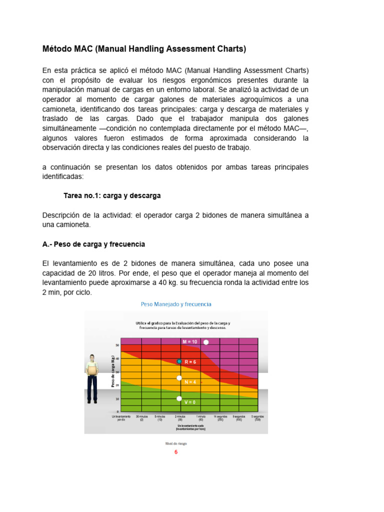 Evaluación de Riesgos con Método MAC | PDF
