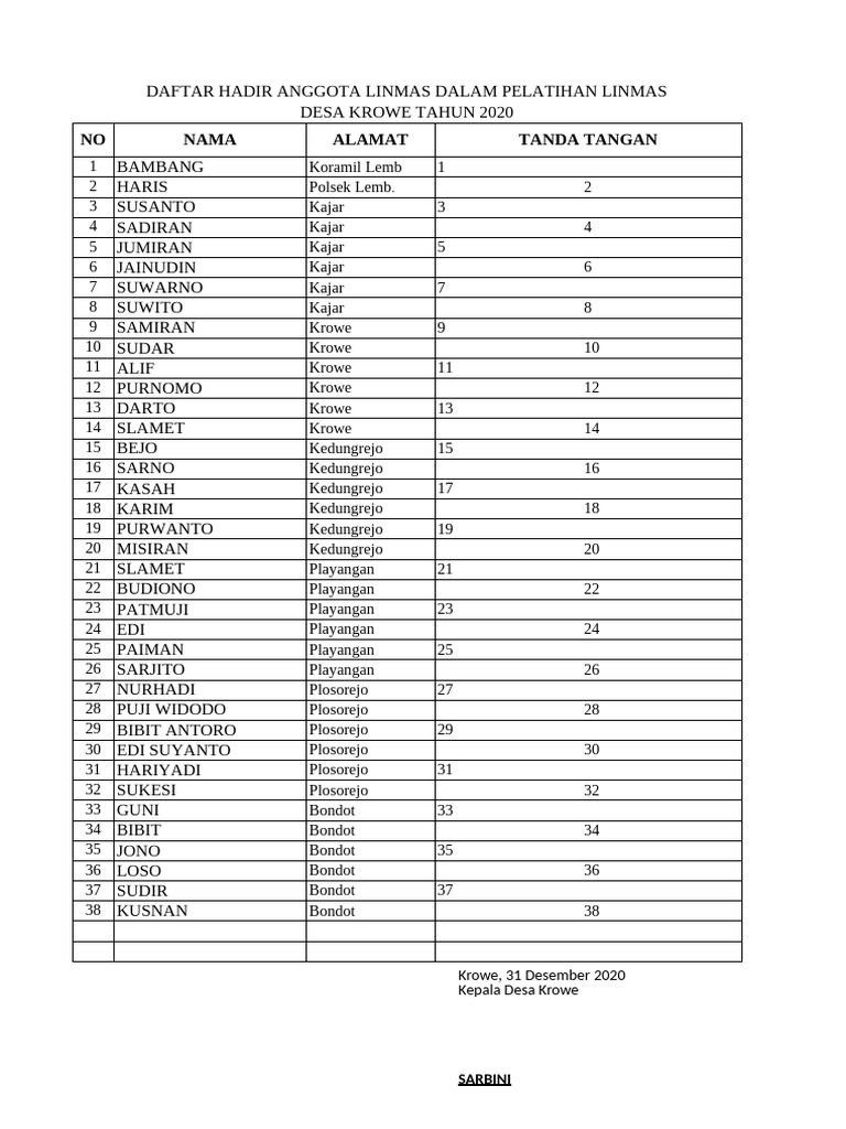 Daftar Hadir dan Transport Linmas 2020 | PDF