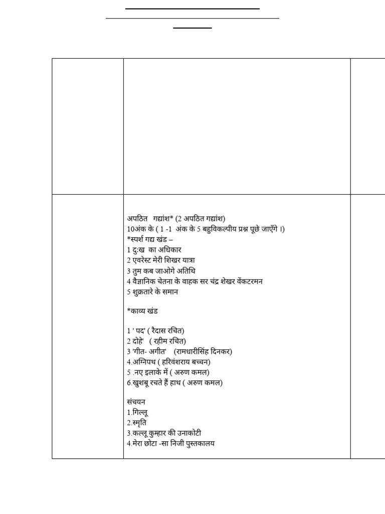 Class IX Final Exam Syllabus 2022-23 | PDF