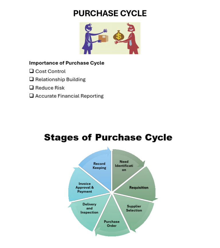 Purchase Cycle1 | PDF