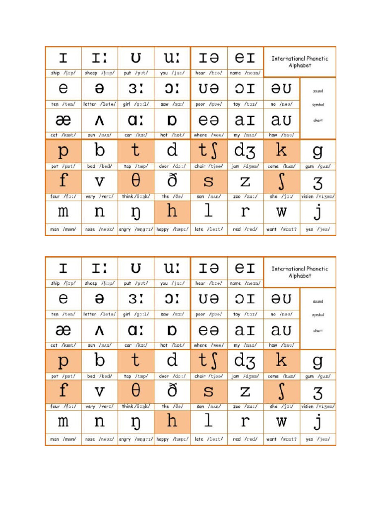 IPA International Phonetic Alphabet AmericanEnglish PDF