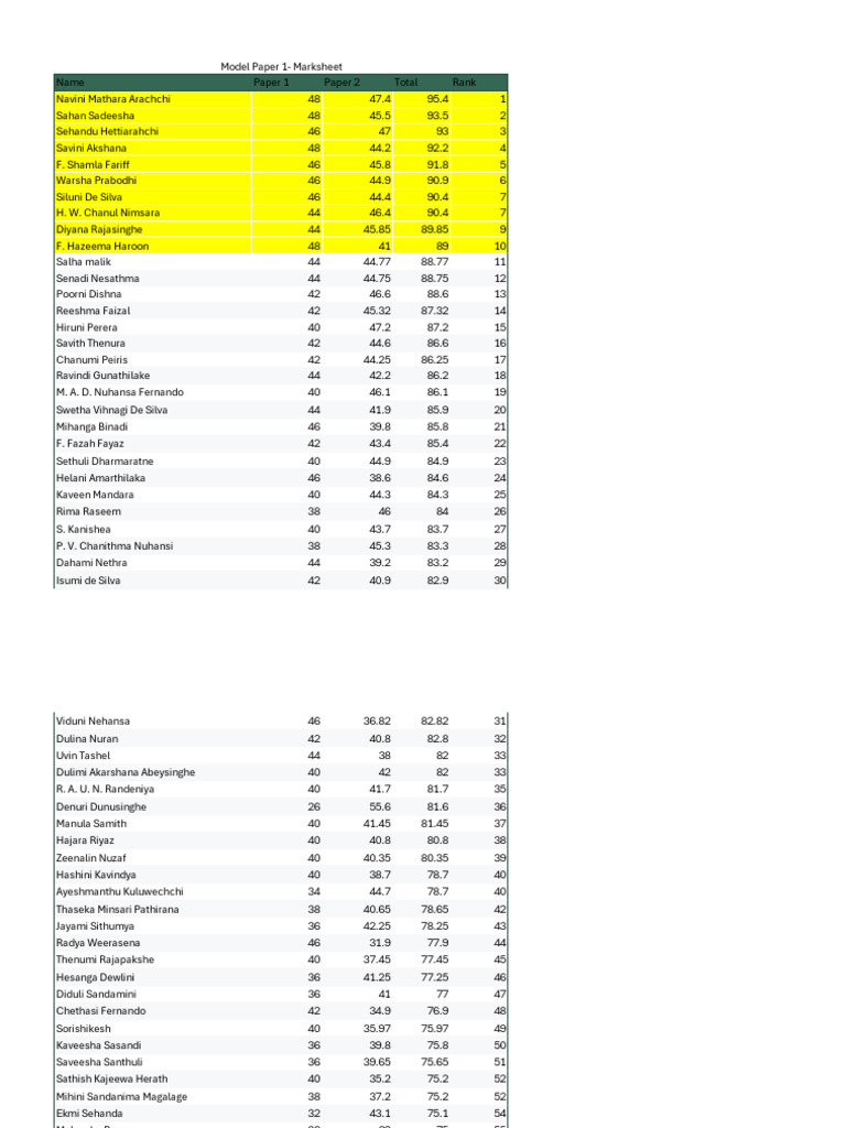 Student Exam Scores and Rankings | PDF