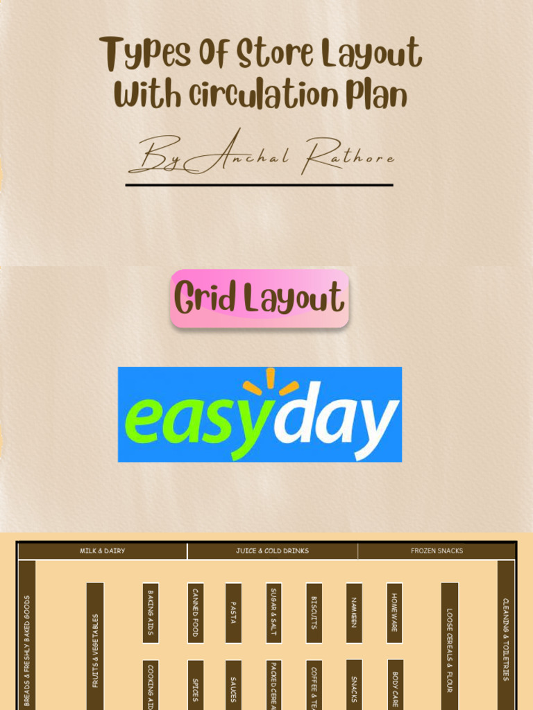 Store Layout Types: Grid Design Guide | PDF | Biscuit | Baking