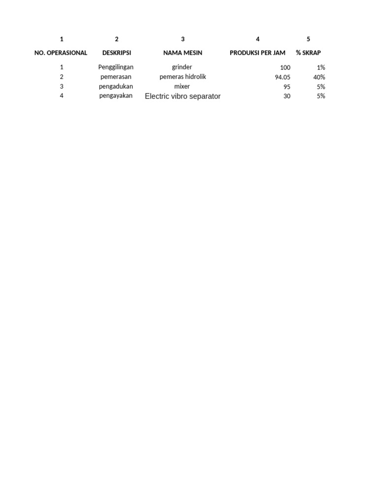 Analisis Efisiensi Mesin Produksi | PDF