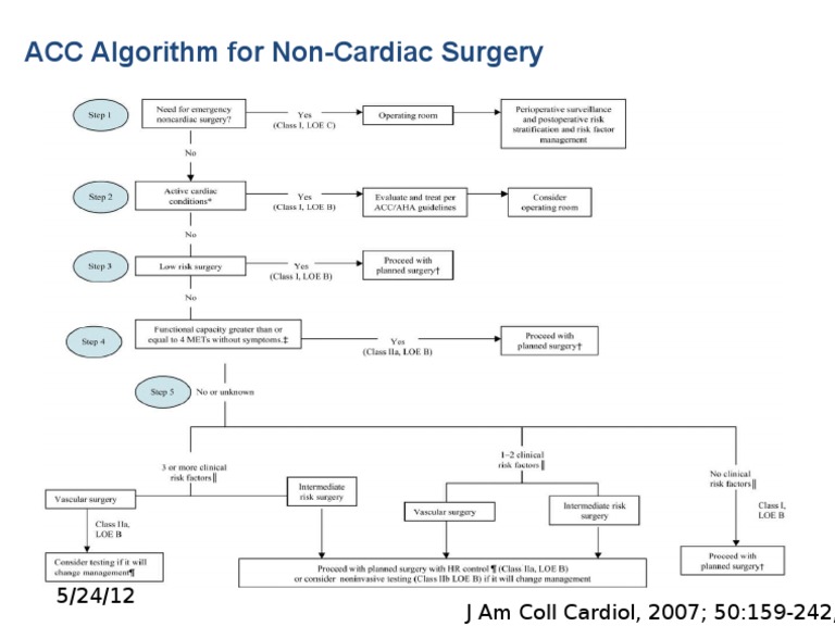 Acc Non Cardiac | PDF