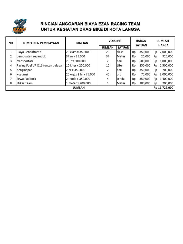 Rincian Anggaran Ezan Racing Team | PDF