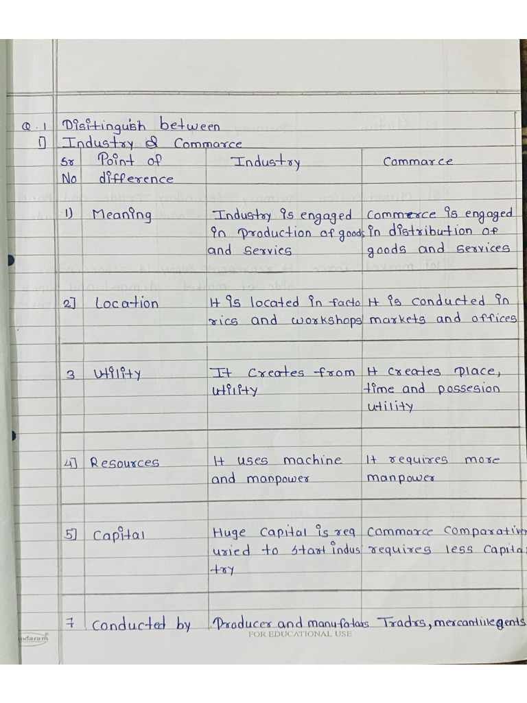 SP Assignment | PDF