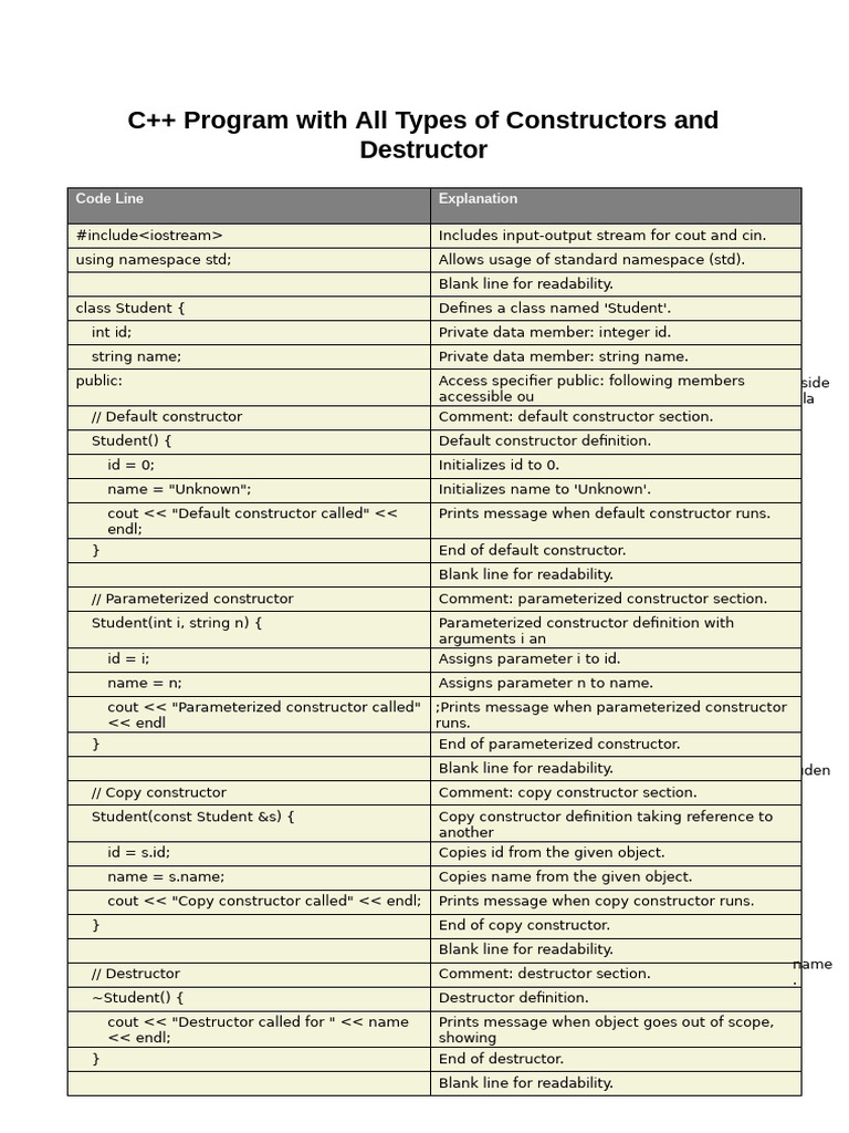 C++ Constructors and Destructor Explained | PDF | Constructor (Object ...