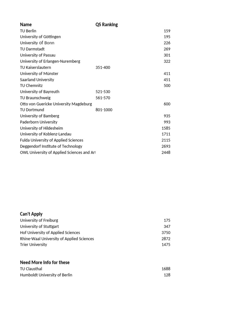 QS Rankings of German Universities 2023 | PDF | Academic Degree ...