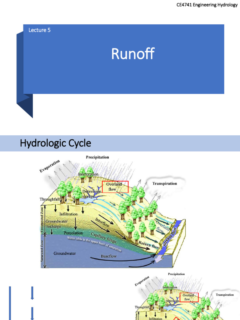 Runoff Estimation Using SCS Method | PDF | Surface Runoff | Hydrology