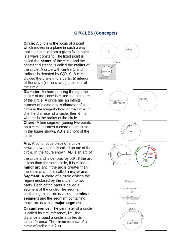 Circle Geometry Concepts and Theorems | PDF | Circle | Perpendicular