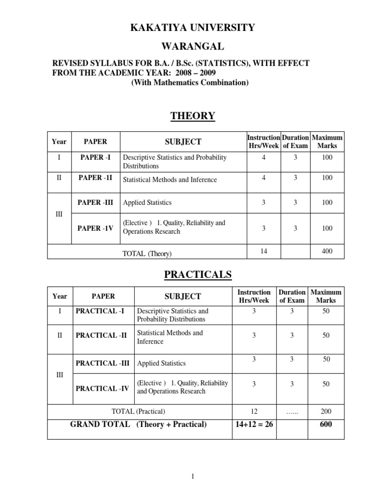 Kakatiya University B.Sc. Statistics Syllabus | PDF | Cost Of Living ...