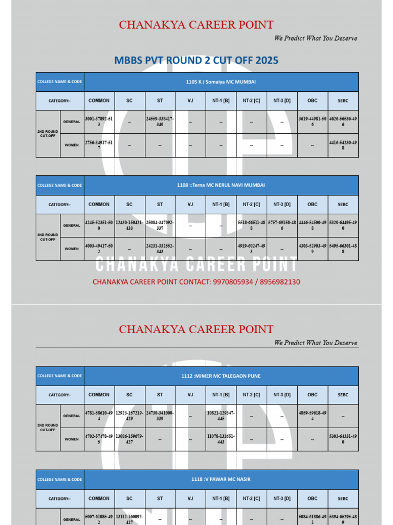 MBBS PVT R2 Cut Off | PDF