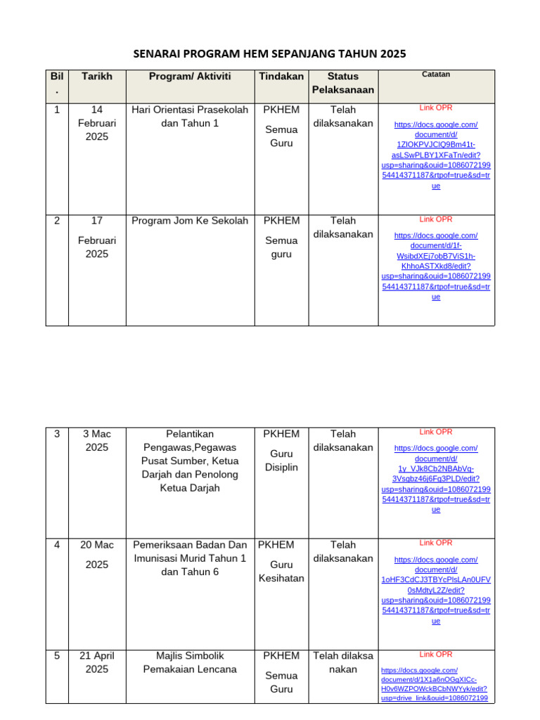 Senarai Program HEM Tahun 2025 | PDF
