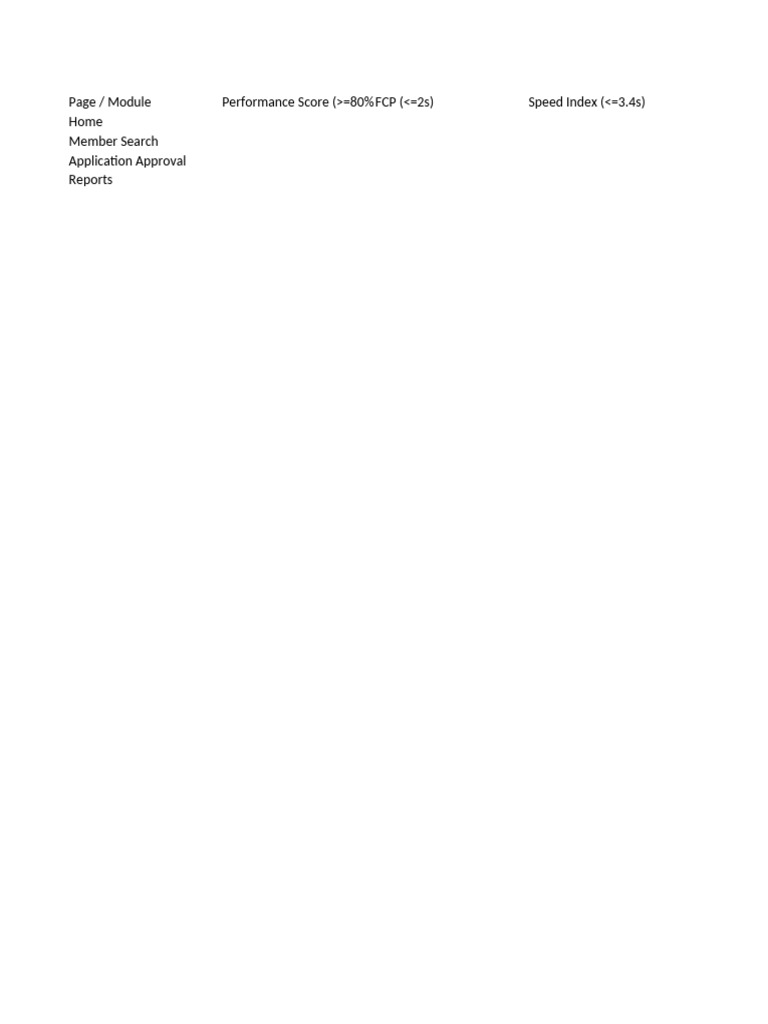 Web Performance Metrics Overview | PDF