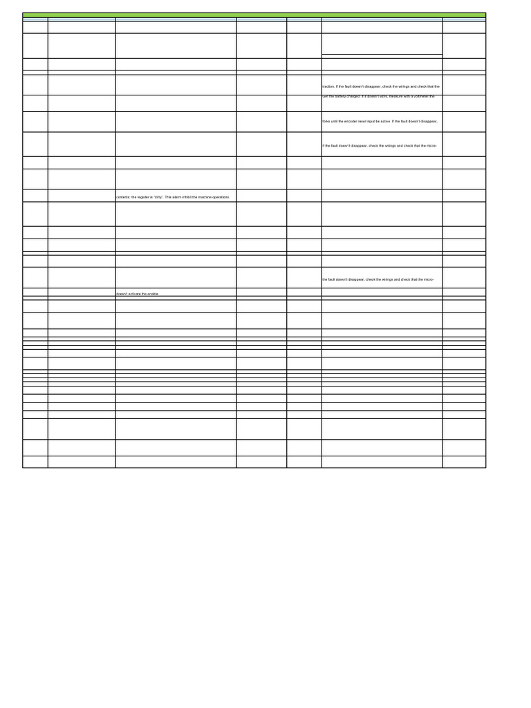Fault Codes and Troubleshooting Guide | PDF | Microcontroller ...