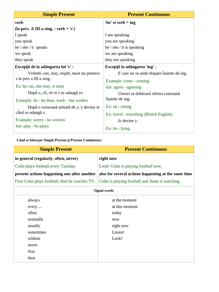 Simple Present vs Present Continuous Guide | PDF | Linguistics | Grammar