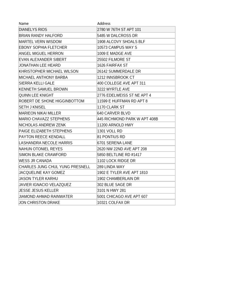 Address List with Account Numbers | PDF