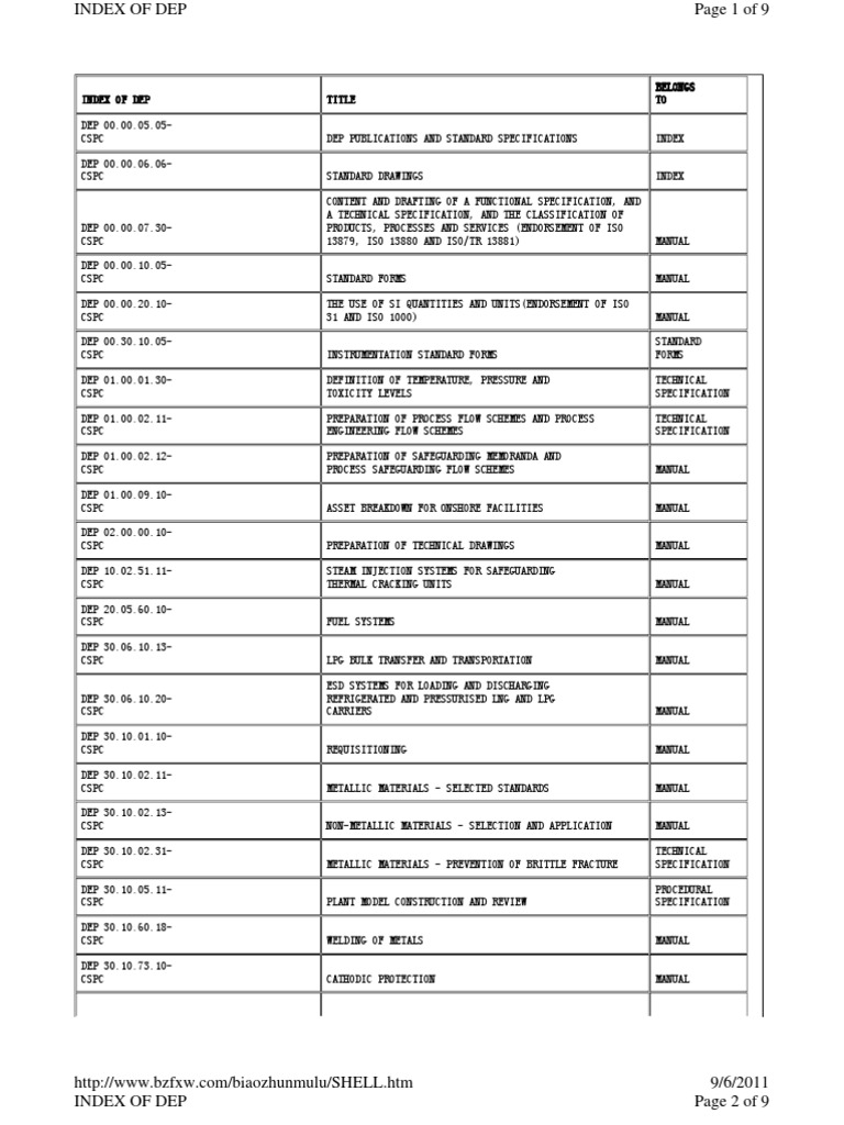 Index of Dep | PDF