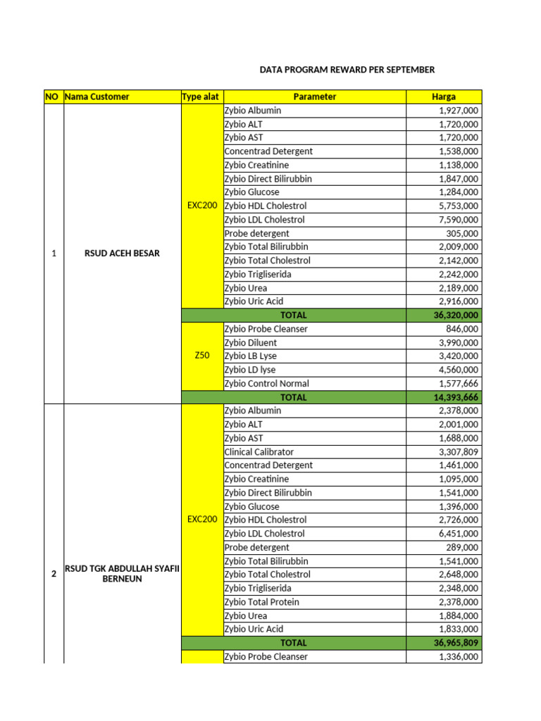 Data Program Reward 9 | PDF