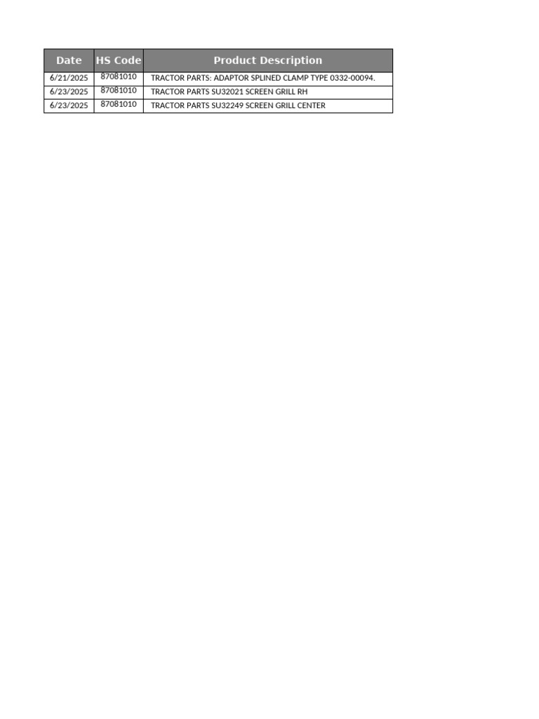 HS Code for Tractor Parts Details | PDF | Heavy Equipment ...