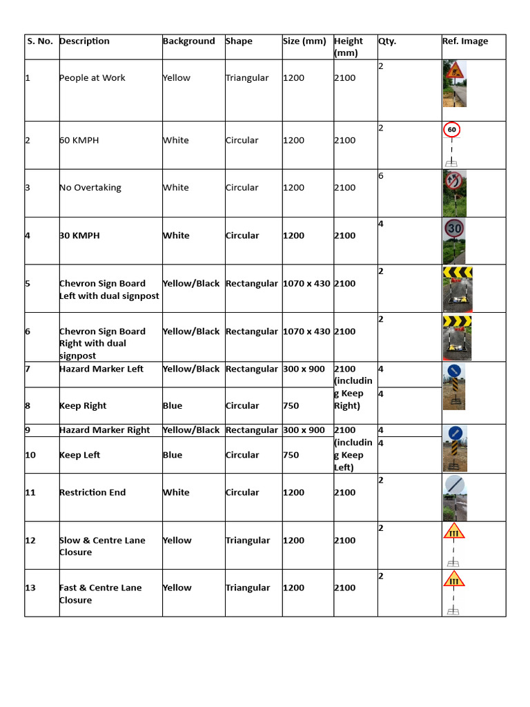 Traffic Sign Specifications and Details | PDF