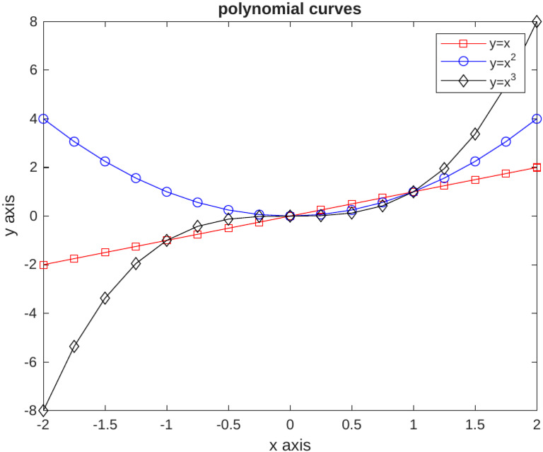 Figure 1 | PDF